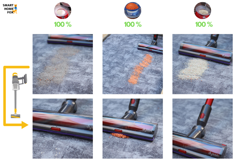 Nettoyage de tapis à poils courts avec le Dyson V11 Outsize